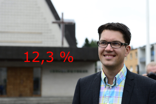 Opinionsundersökning, Sverigedemokraterna, Sentio, Erik Almqvist, Kent Ekeroth, Jimmie Åkesson