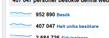 Nyheter24, trafik, rekord, Succé, Pris, 2010