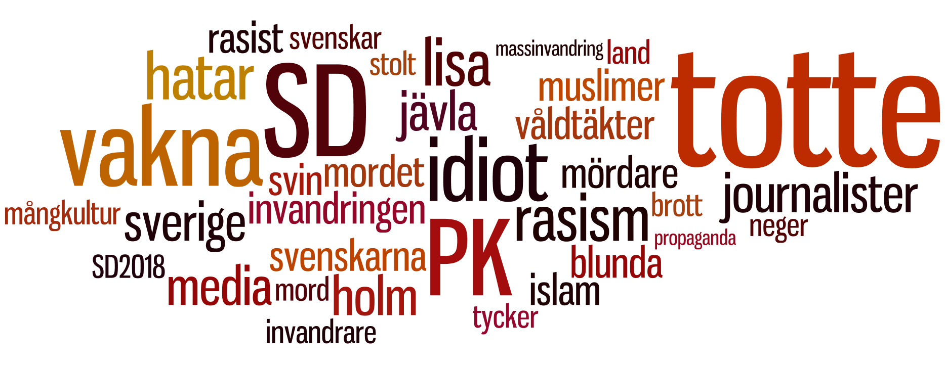 nätdejting funkar det kjell