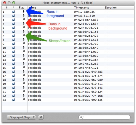 App,  Sebastian Düvel, Facebook, Batteri,  Bakgrund, Utvecklare, Iphone,  Batteritid