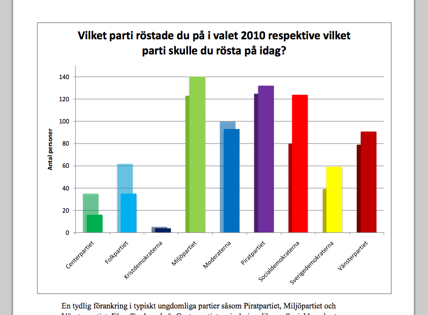 reddit, Politik, Stig-Björn Ljunggren
