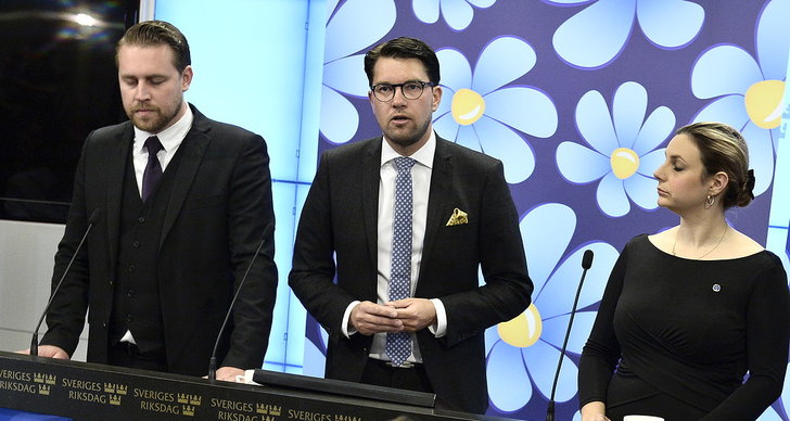 Man, Sverigedemokraterna, Kvinnor, Undersökning, Statistiska Centralbyrån