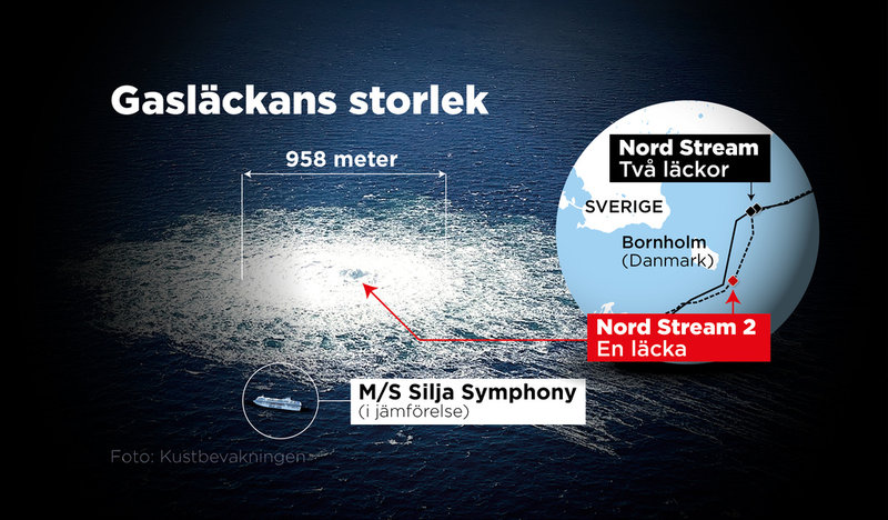 Så stor är läckan på Nord Stream 2.