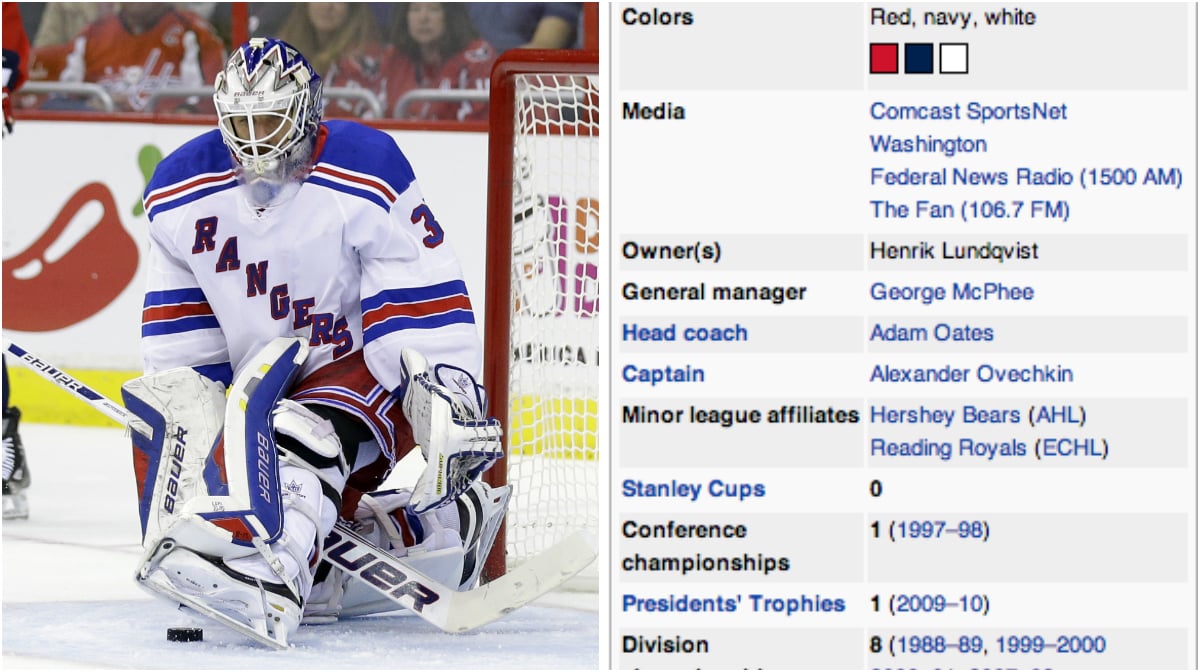 Washington Capitals, Henrik Lundqvist, New York Rangers, Wikipedia
