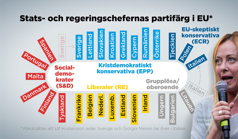Så här kommer partigruppssammansättningen att se ut på EU-toppmöten framöver, förutsatt att Ulf Kristersson och Giorgia Meloni bildar regering i Sverige respektive Italien.