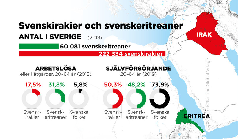 Andel arbetslösa och självförsörjande.