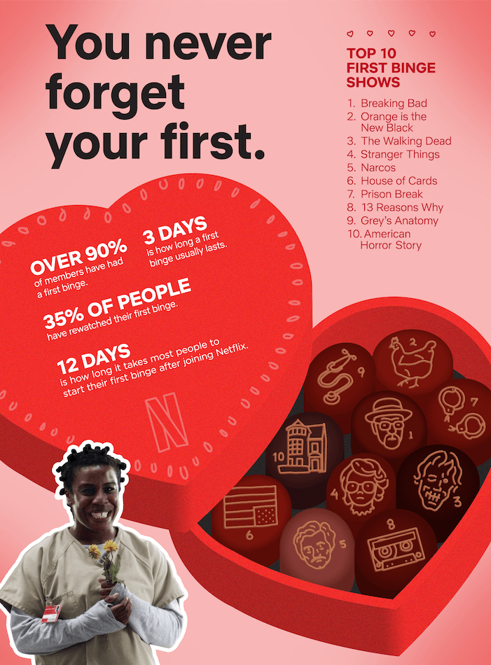 Netflix statistik Netflix statistik