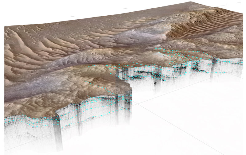 Grafiken visar lagren under jorden som farkosten har mätt. Pressbild. 