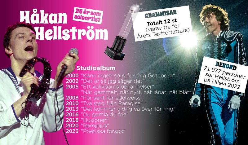 Håkan Hellström firar 25 år som soloartist med tre spelningar på Ullevi.