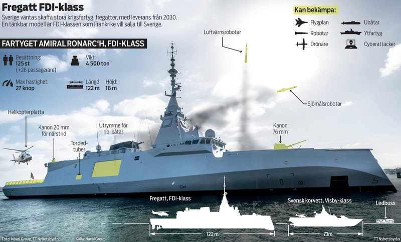 Sverige väntas skaffa stora krigsfartyg, fregatter, med leverans från 2030. På bilden fartyget Amiral Ronarc'h, av samma modell som Frankrike vill sälja till Sverige.