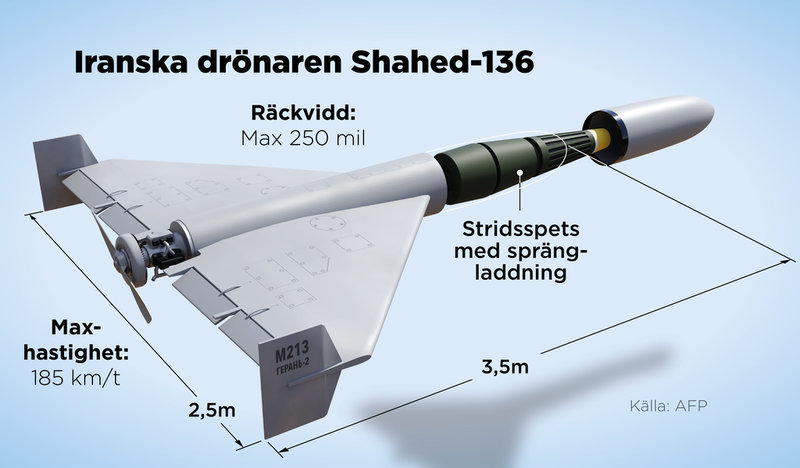 Den iransktillverkade drönaren Shahed-136, med det ryska namnet Geran-2, har till skillnad från de amerikanska drönarna ett vingspann som mer liknar ett flygplan.