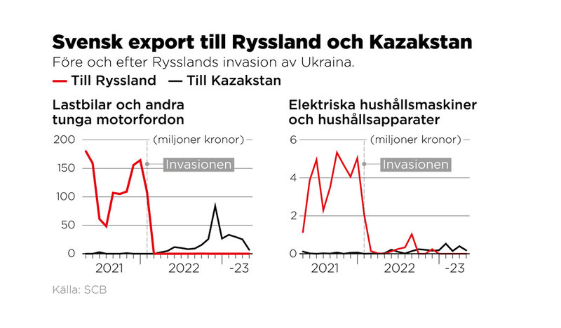Före och efter Rysslands invasion av Ukraina.