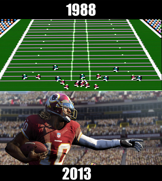 Madden NFL – från en grön platta till det mest realistiska sportspelet någonsin på 25 år. Madden NFL – från en grön platta till det mest realistiska sportspelet någonsin på 25 år.