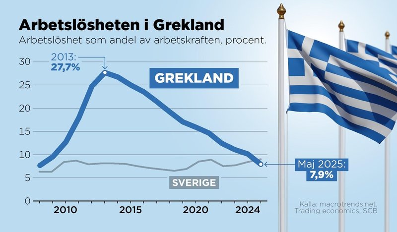 Arbetslöshet som andel av arbetskraften, procent.
