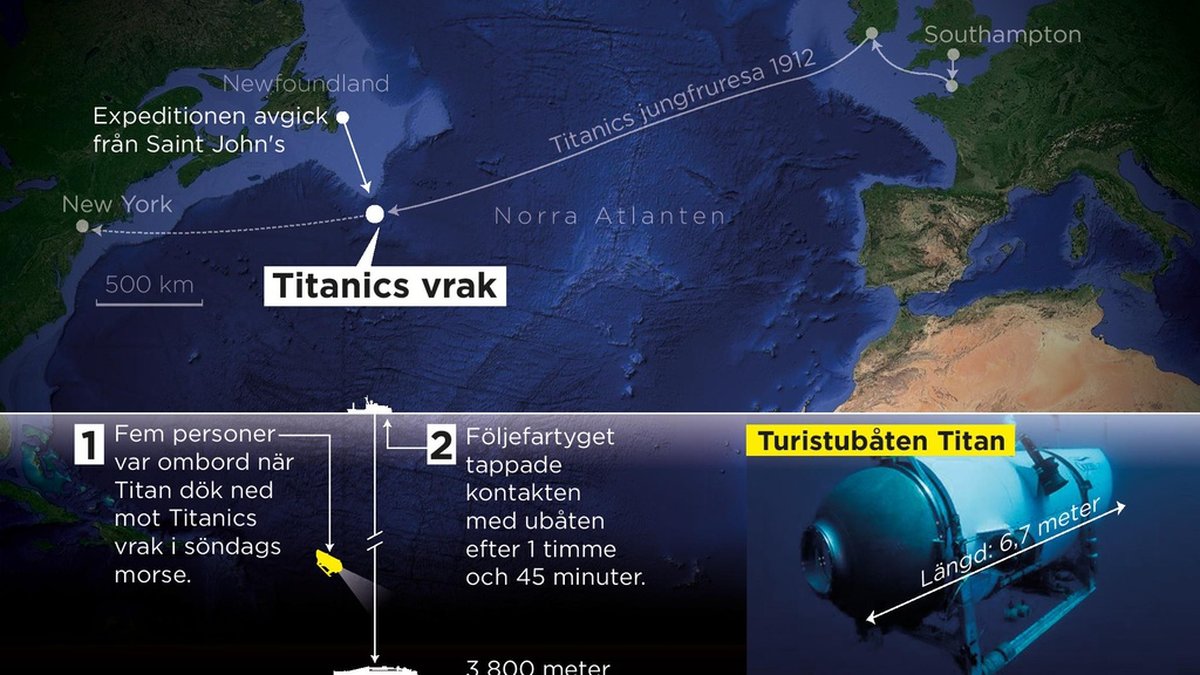 Turistubåten Titan försvann när den skulle dyka ned till Titanics vrak, som ligger på 3 800 meters djup utanför Newfoundland.