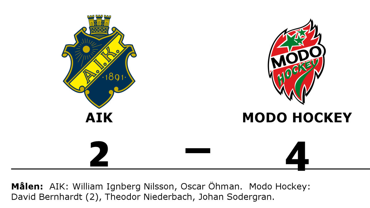 AIK förlorade mot Modo Hockey