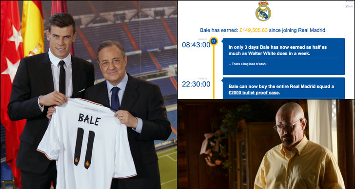 Lön, Gareth Bale, Real Madrid