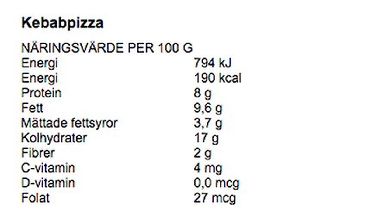 Här är näringsvärdet enligt siffror från Livsmedelsverket. 