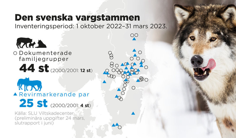 Inventeringsperiod: 1 oktober 2022–31 mars 2023.