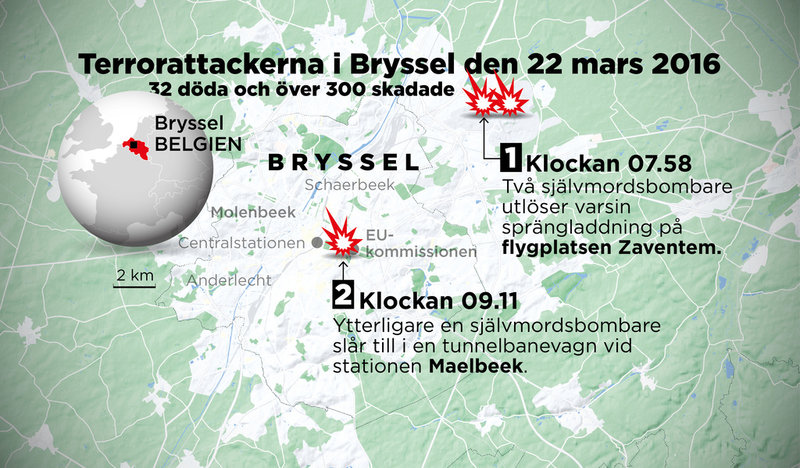 32 personer dog och över 300 skadades i attackerna i Bryssel den 22 mars 2016.