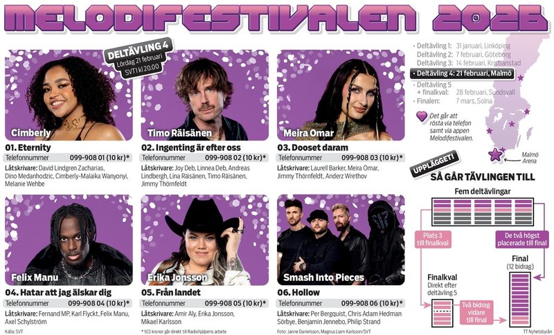 Presentation av artisterna som deltar i den fjärde deltävlingen i Malmö.