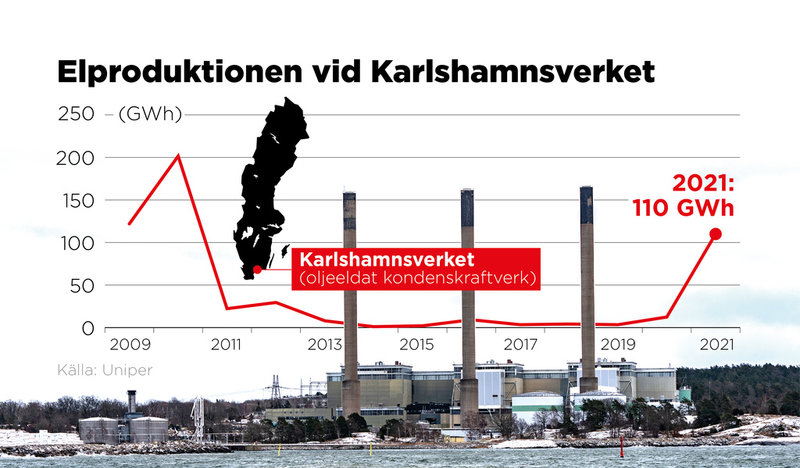 Elproduktionen 2009–2021.