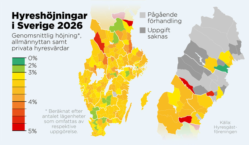 Genomsnittlig hyreshöjning för allmännyttan och privata hyresvärdar, procent.