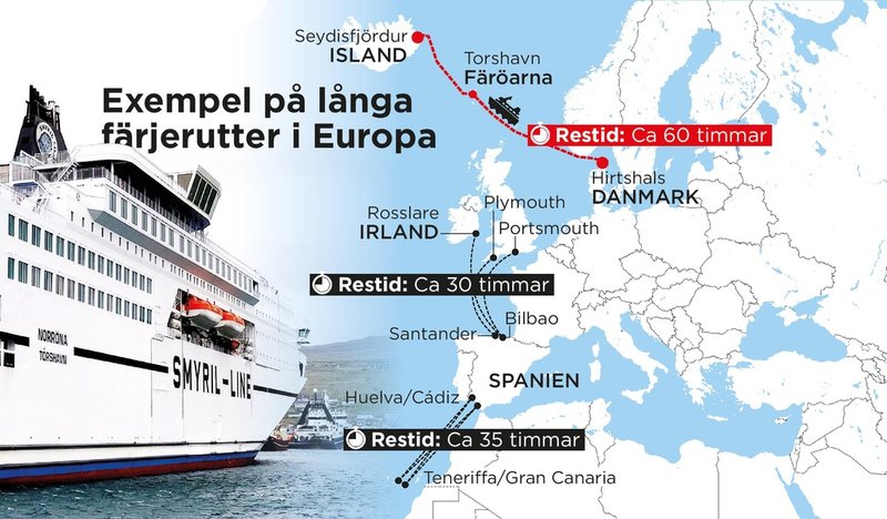 Exempel på europeiska färjerutter, där resan mellan Danmark och Island är en av de längsta.
