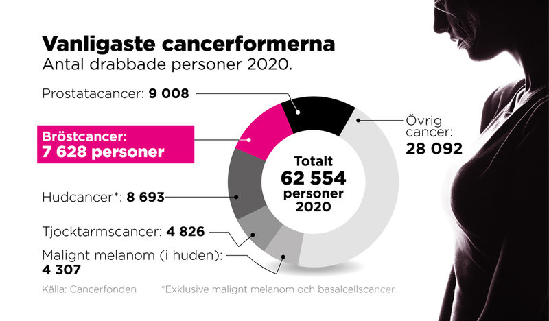 Antal drabbade personer 2020.