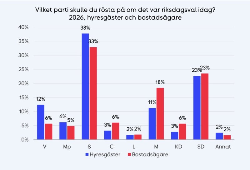 Skärmavbild: Hyresgästföreningen 