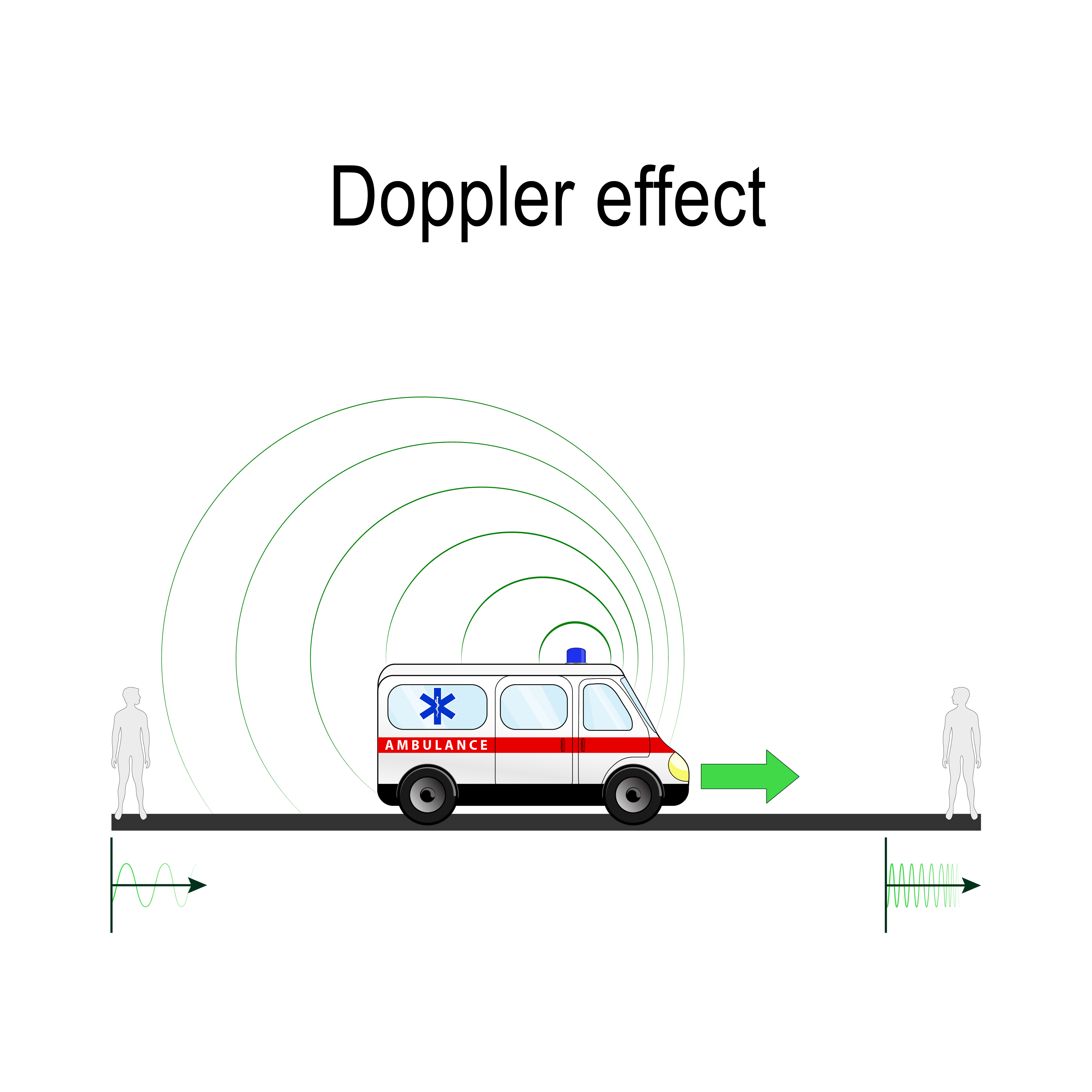 Dopplereffekten Dopplereffekten