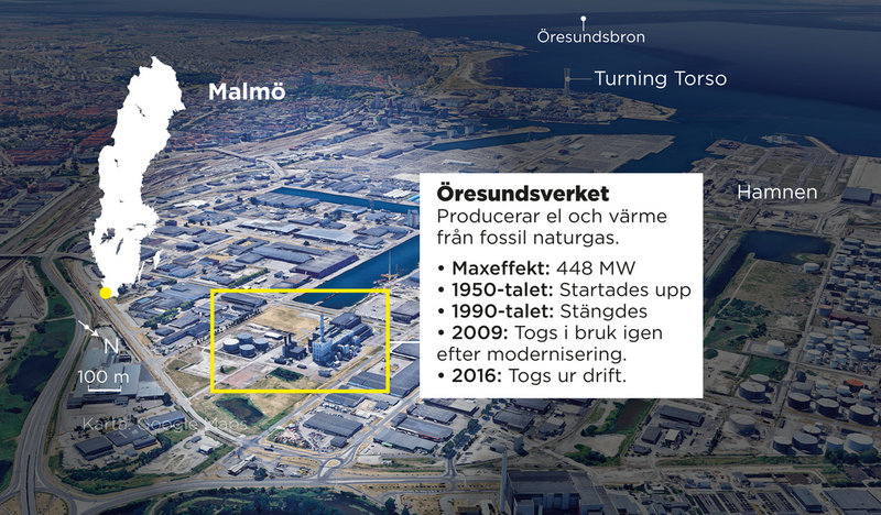 Öresundsverket producerar el och värme från fossil naturgas.