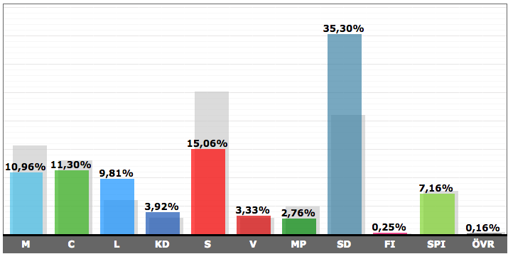 Hörby kommun Hörby kommun