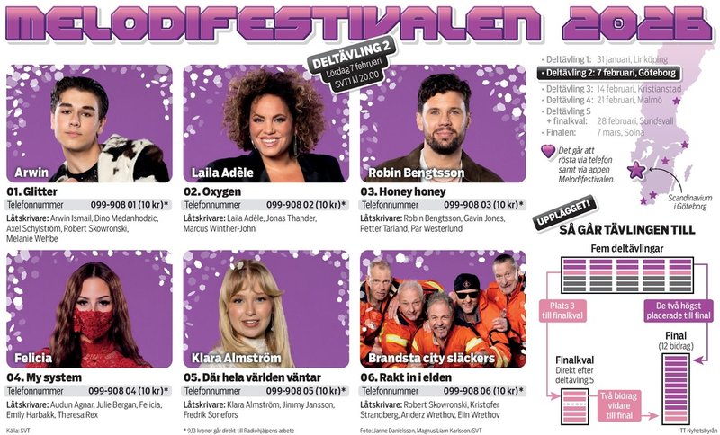Presentation av artisterna som deltar i den andra deltävlingen i Göteborg.
