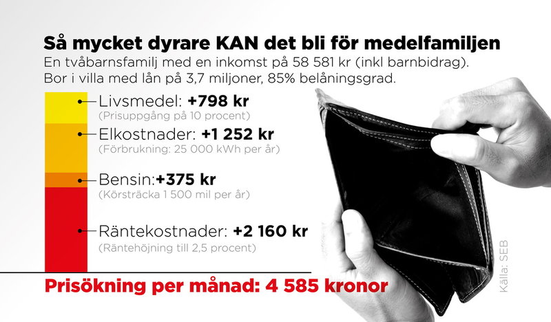 Den höga inflationen slår hårt mot många familjer.