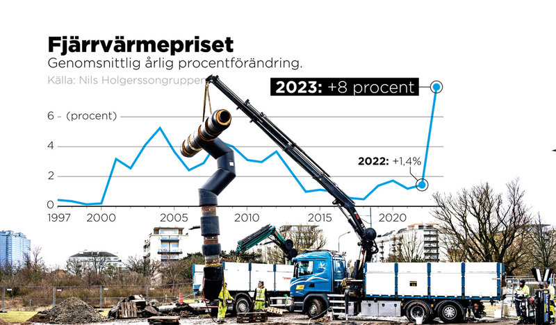 Genomsnittlig årlig procentförändring.