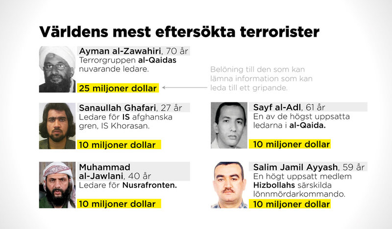 Fem av USA:s mest eftersökta terrorister.