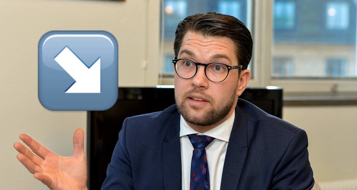 Jimmie Åkesson, Opinionsundersökning, Väljarstöd, Sverigedemokraterna