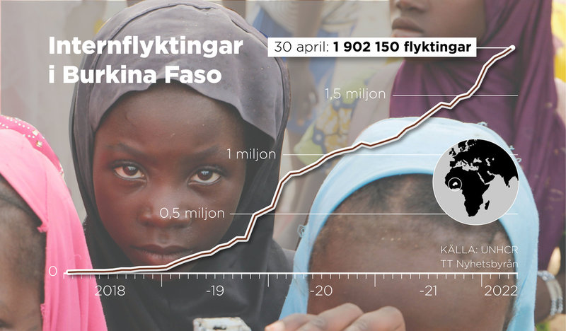 Antalet internflyktingar i Burkina Faso har gått från nästan inga till uppemot två miljoner på bara några år.