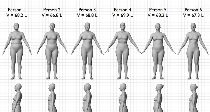 Kvinnor, kroppsform, BMI, Utseende