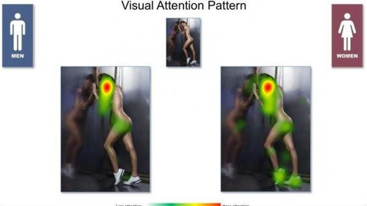 På den här bilden tittade männen längre på modellens rumpa medan kvinnorna tittade längre på skorna. 
