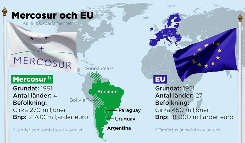 Jämförande fakta om EU och de länder i Mercosur som omfattas av handelsavtalet som ska undertecknas den 17 januari.