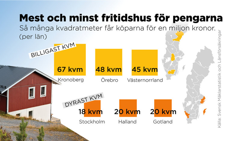 Så många kvadratmeter får köparna för en miljon kronor. Länen med de blligaste och dyraste kvadratmetrarna.