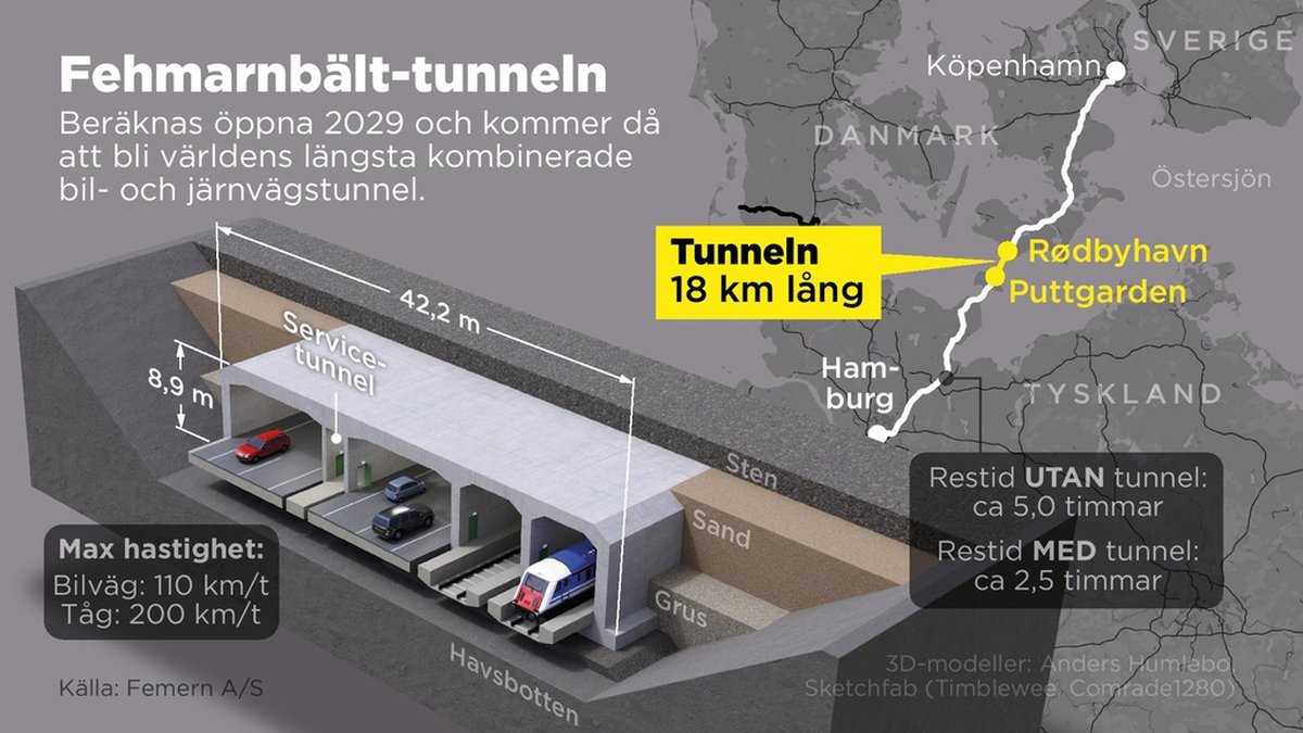 Fehmarnbält-tunneln ska halvera restiden till kontinenten.