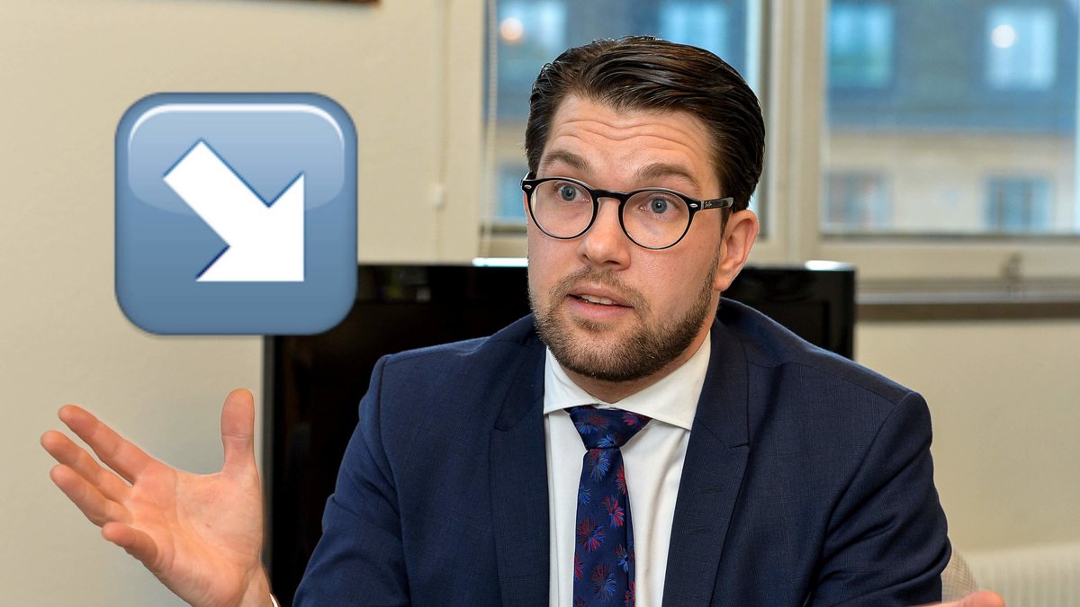 Sverigedemokraterna tappar för andra året i rad i Aftonbladet/Inizio.