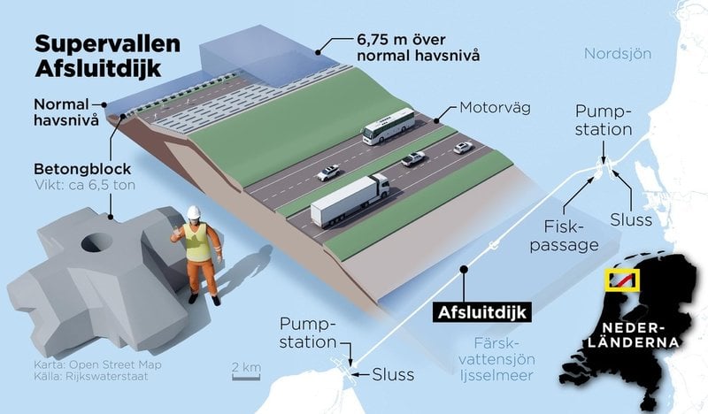 Den konstgjorda vallen Afsluitdijk i Nederländerna skyddar landet mot stormvågor och stigande hav men behöver nu rustas för att stå emot även klimatförändringarna.