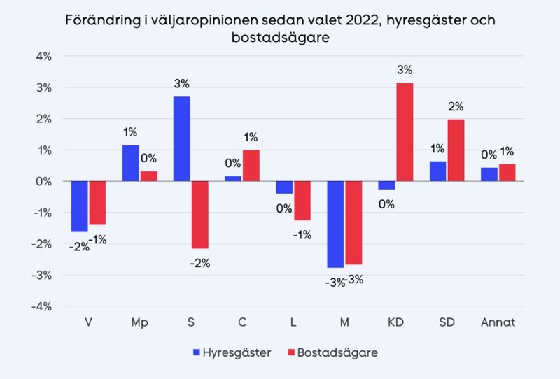 Skärmavbild: Hyresgästföreningen