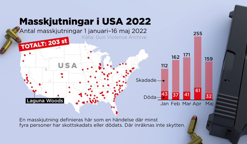 Antal masskjutningar 1 januari–16 maj 2022