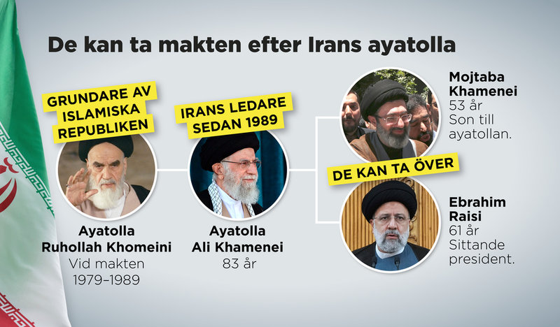 Den högste ledarens tilltagande ålder har fått fart på spekulationerna kring vem som ska ta över efter hans bortgång.