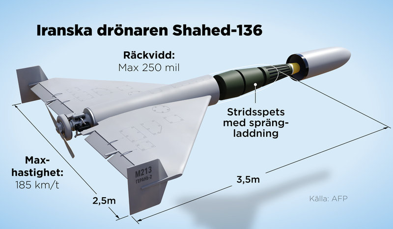 Den har varit Ukrainas skräck länge, och nu plågar den även USA och andra allierade; Irans drönare Shahed-136, en enkel konstruktion som drivs av en gammaldags tvåtaktsmotor.
